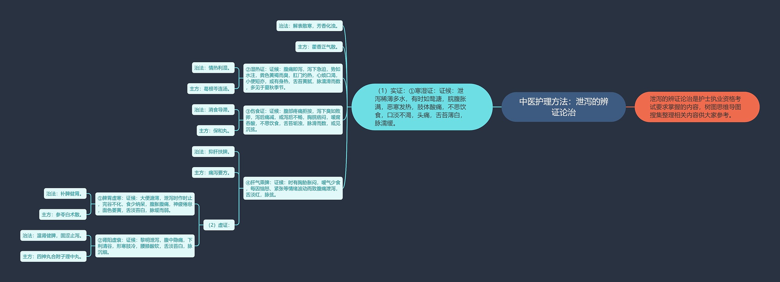 中医护理方法:泄泻的辨证论治 中医护理方法:泄泻的辨证论治