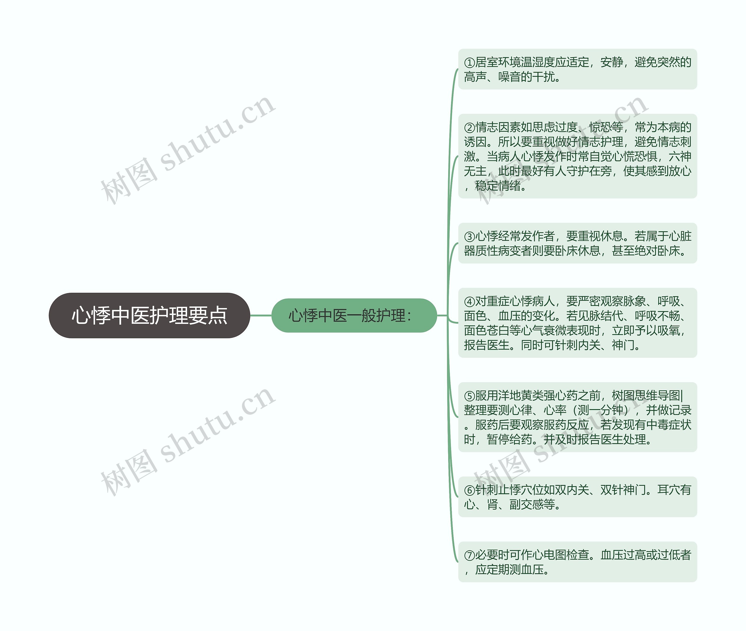 心悸中医护理要点思维导图