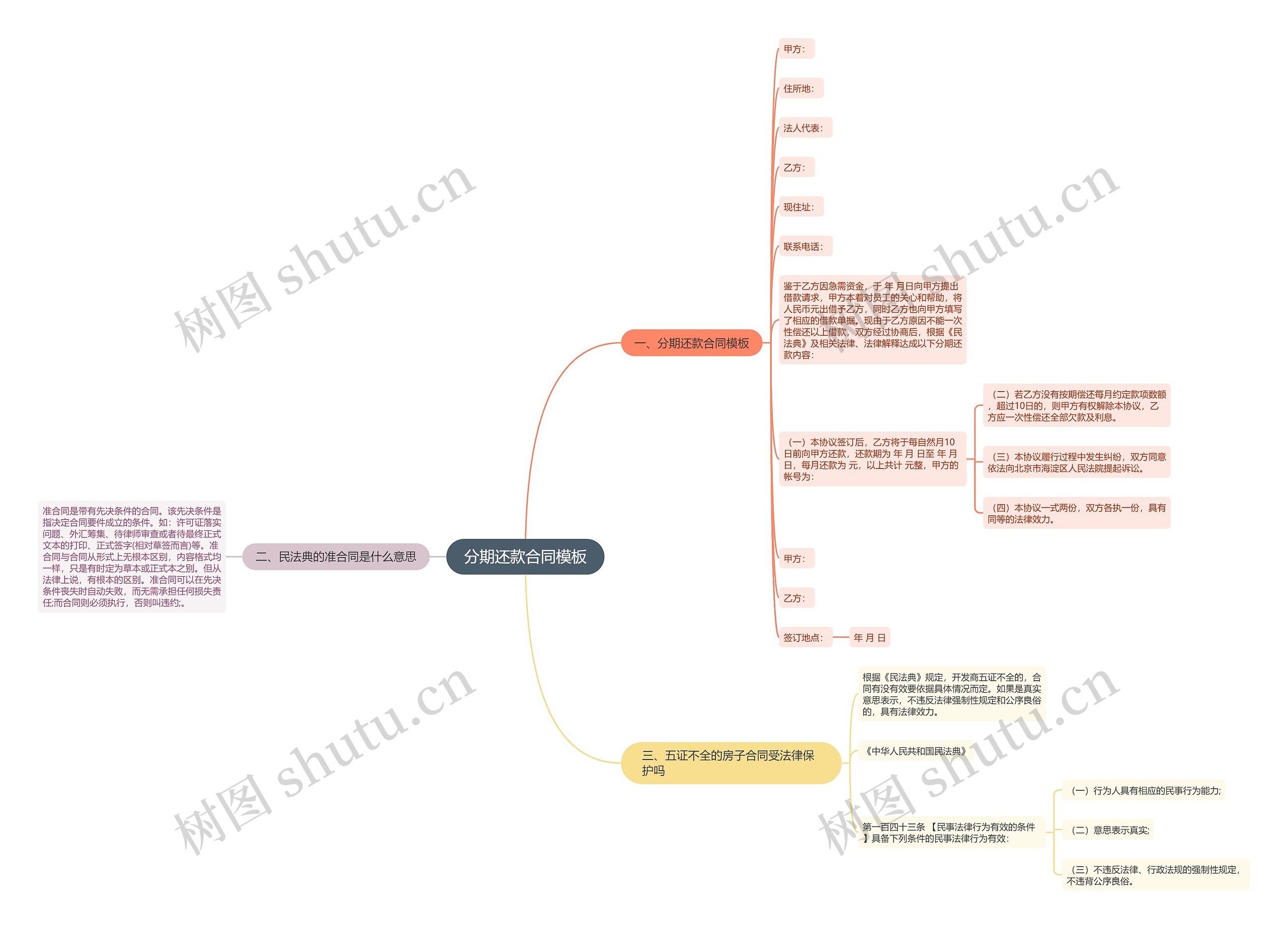 分期还款合同模板 分期还款合同模板