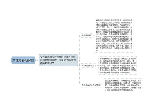 女性青春期保健