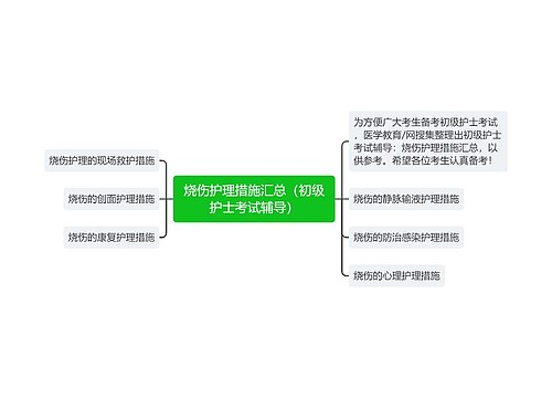 烧伤护理措施汇总（初级护士考试辅导）