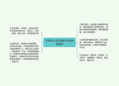 肝郁化火型失眠的中医辨证施护