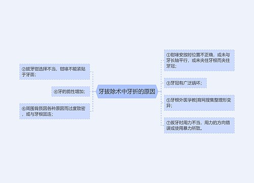 牙拔除术中牙折的原因