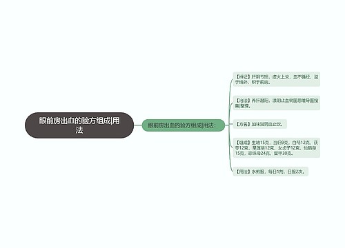 眼前房出血的验方组成|用法