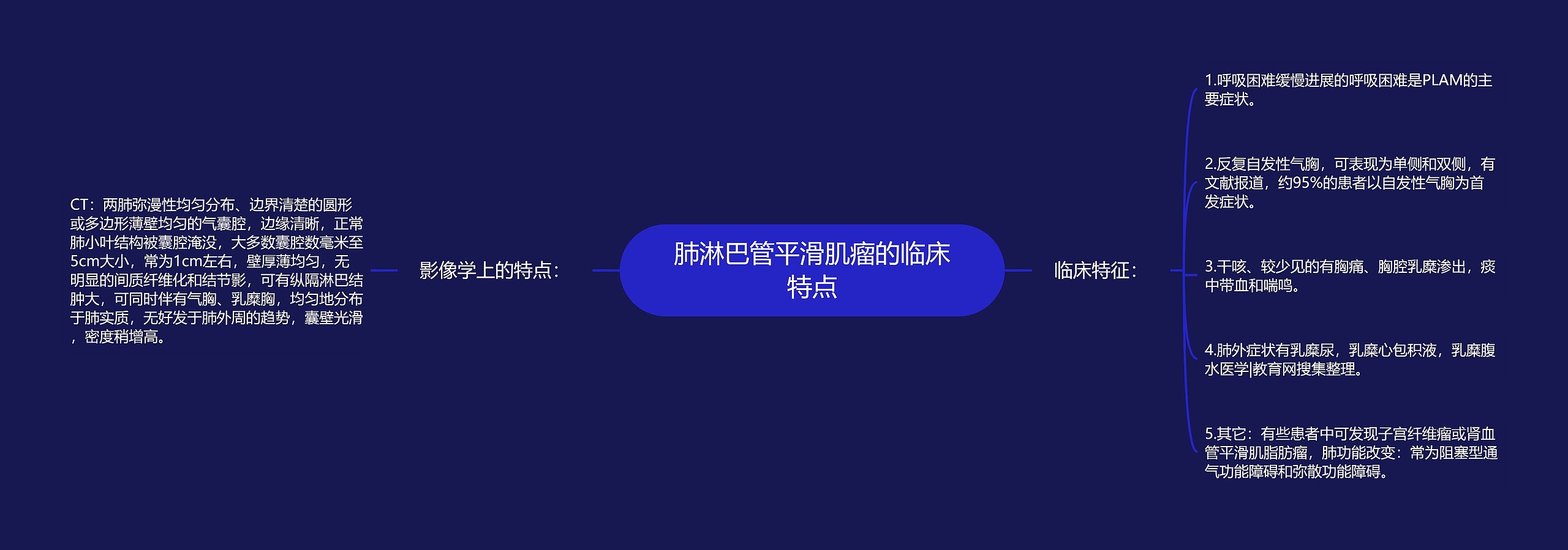 肺淋巴管平滑肌瘤的临床特点思维导图