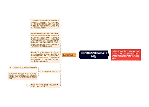 克罗恩病的与各种疾病的鉴别