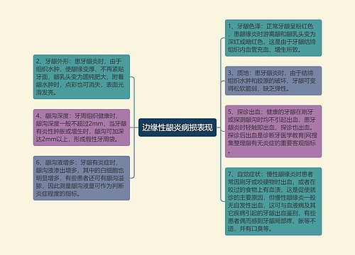 边缘性龈炎病损表现