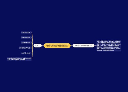 恶葡与绒癌护理措施要点