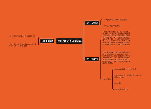 烧伤的补液处理和计算