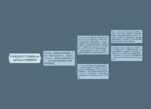 FDA批准SGLT2抑制剂canagliflozin为降糖新药