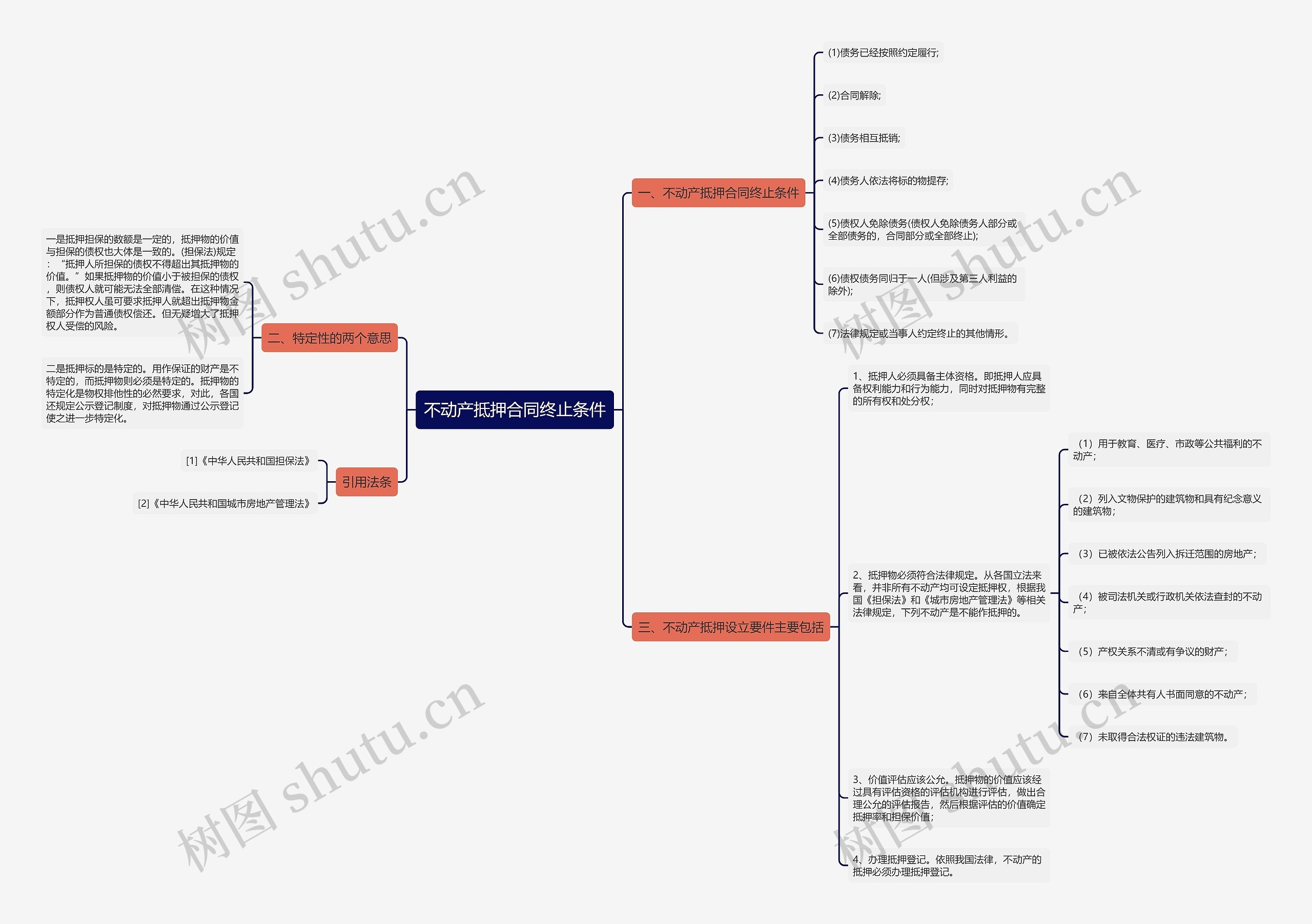 不动产抵押合同终止条件 不动产抵押合同终止条件