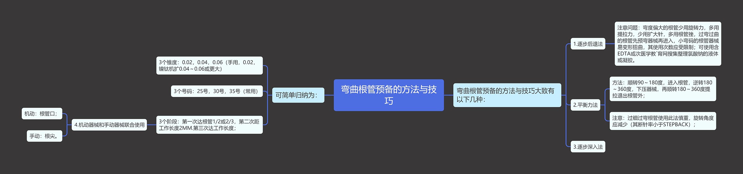 弯曲根管预备的方法与技巧