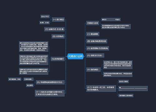 代理进口合同