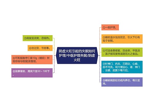 阴虚火旺引起的失眠如何护理/中医护理失眠/阴虚火旺