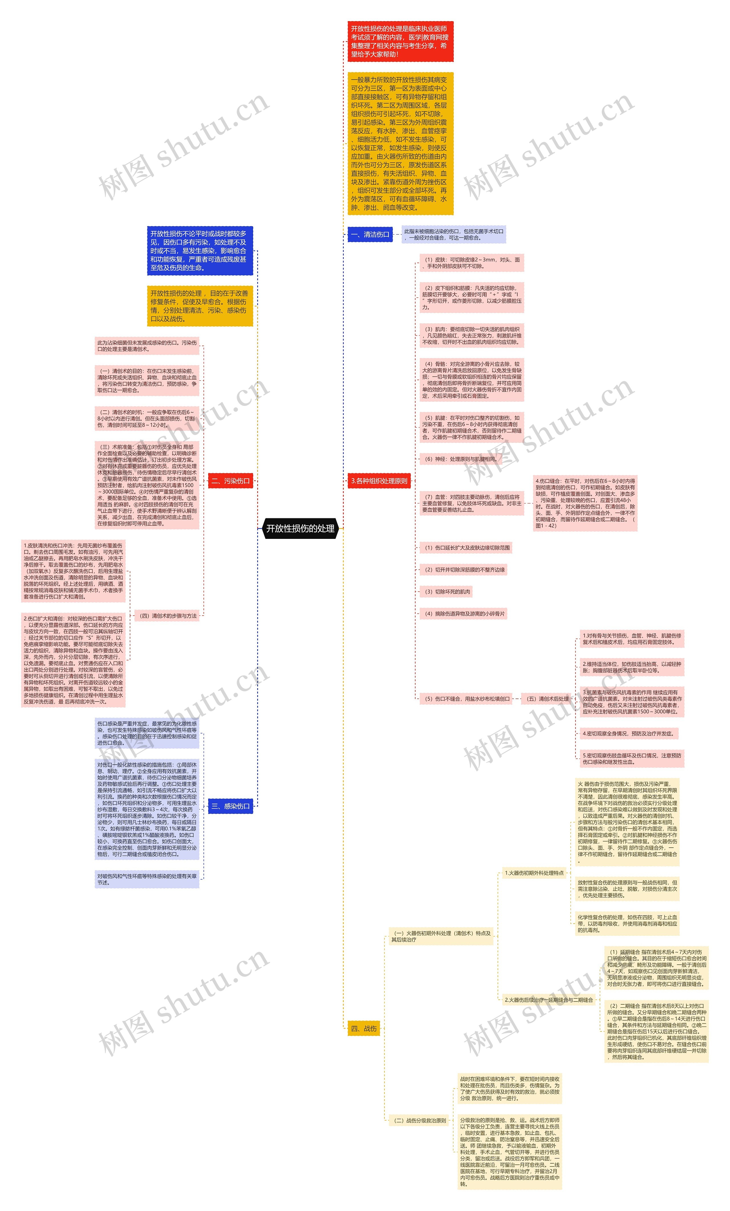 开放性损伤的处理思维导图