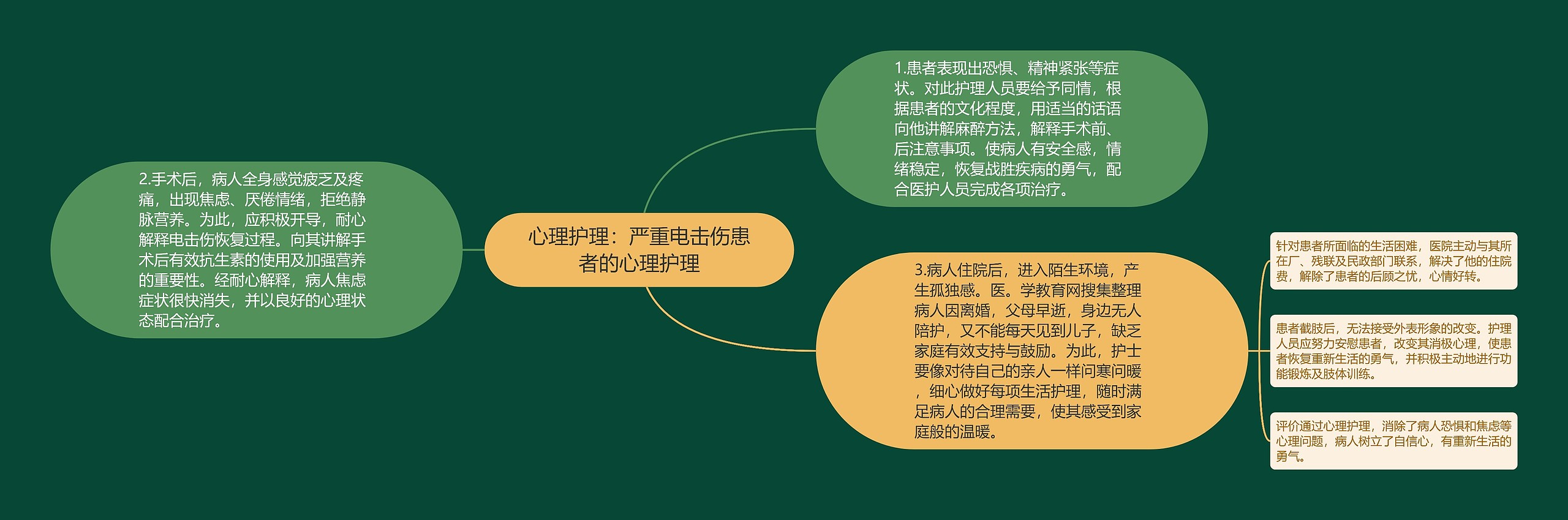 心理护理：严重电击伤患者的心理护理思维导图