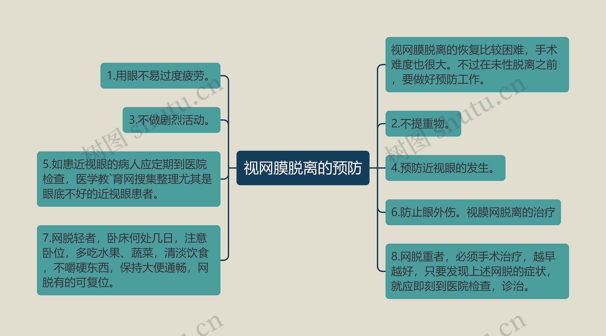 视网膜脱离的预防