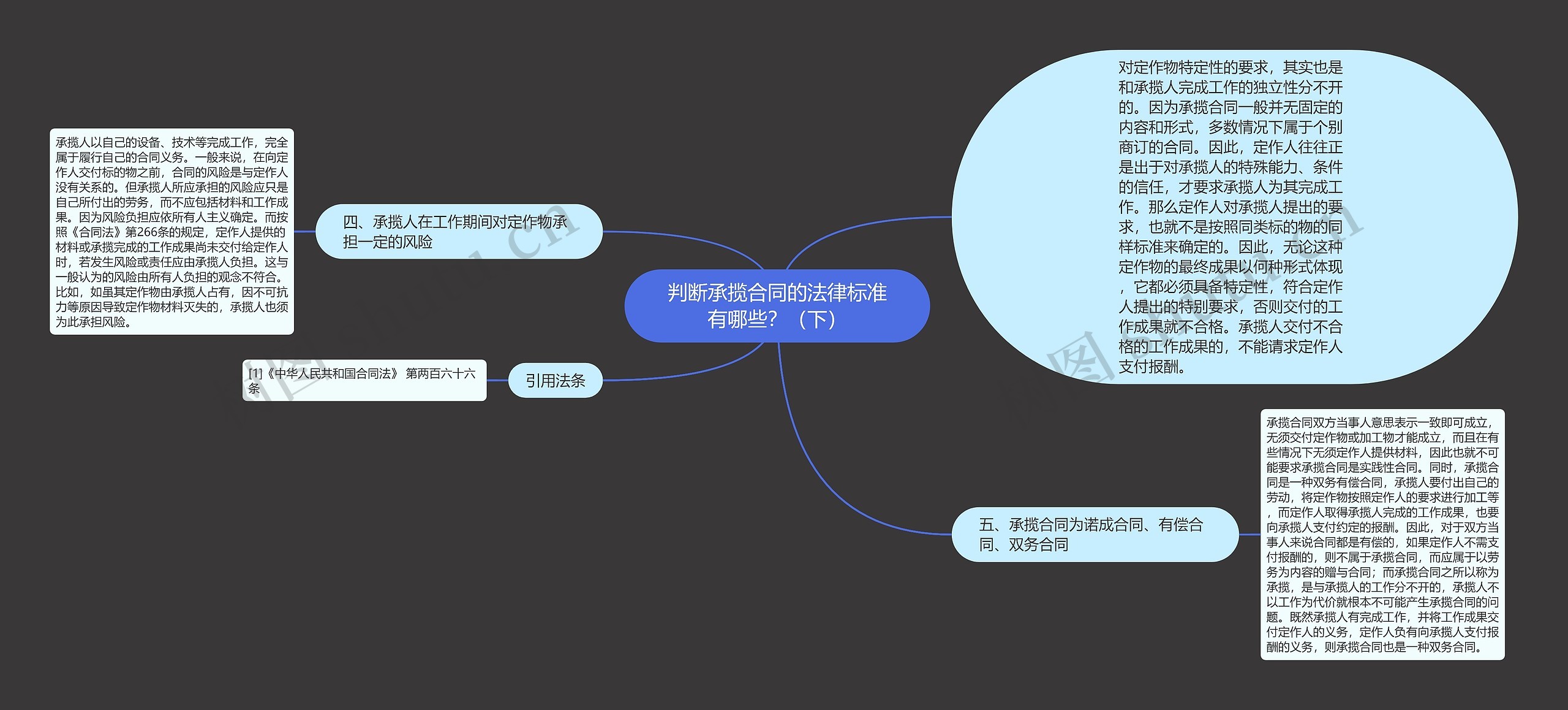 判断承揽合同的法律标准有哪些？（下）思维导图