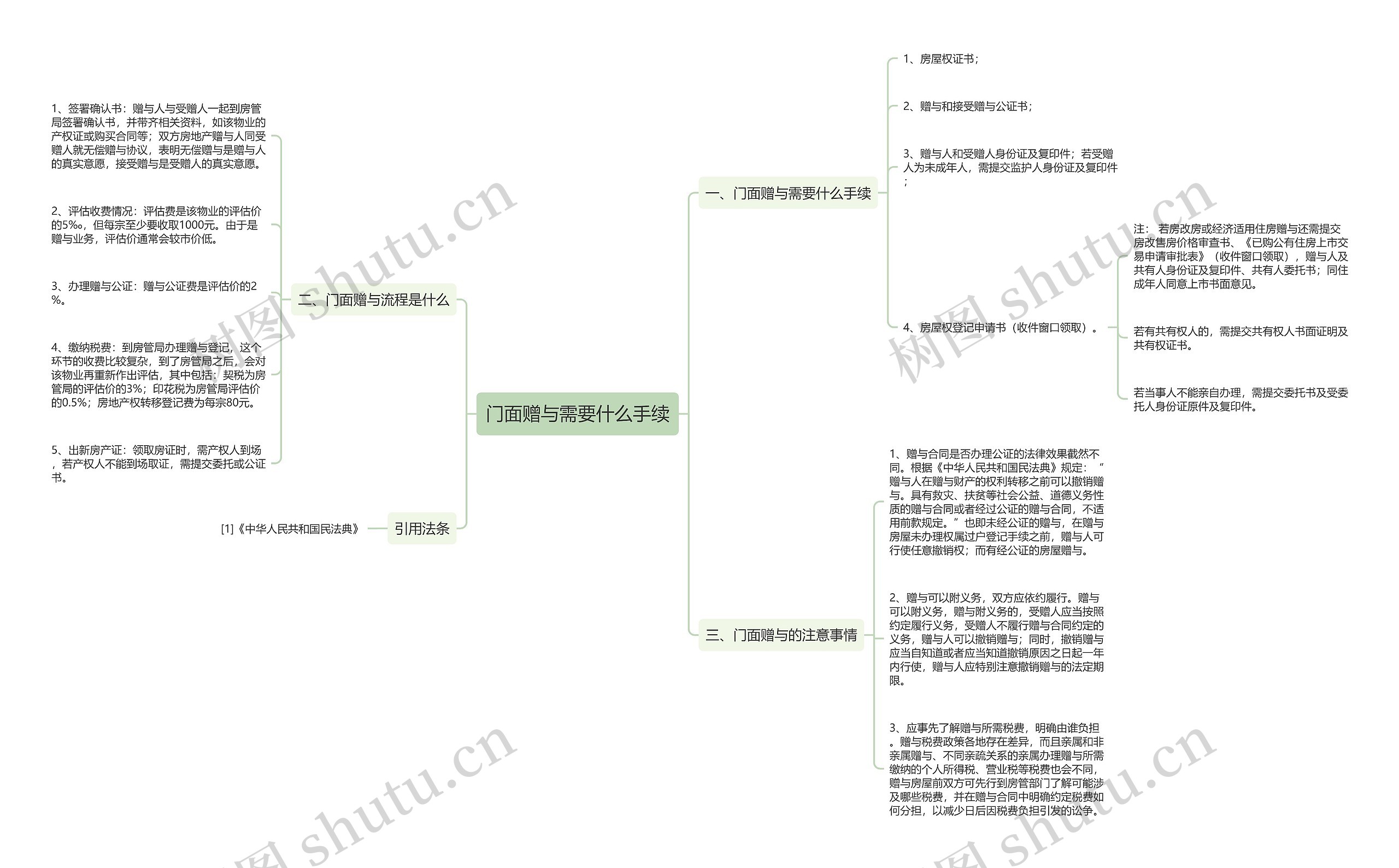 门面赠与需要什么手续