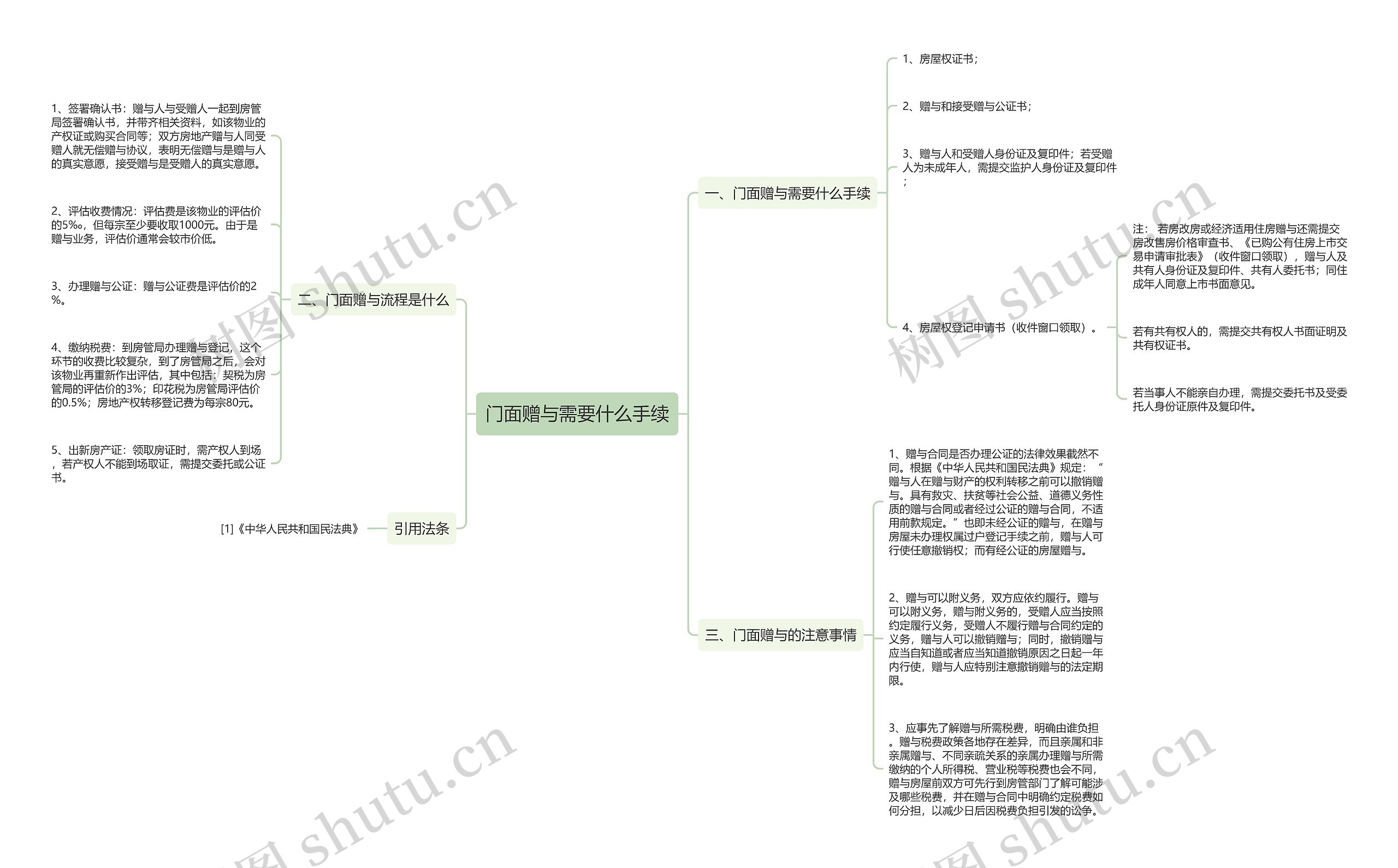 门面赠与需要什么手续思维导图