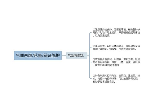 气血两虚/眩晕/辩证施护