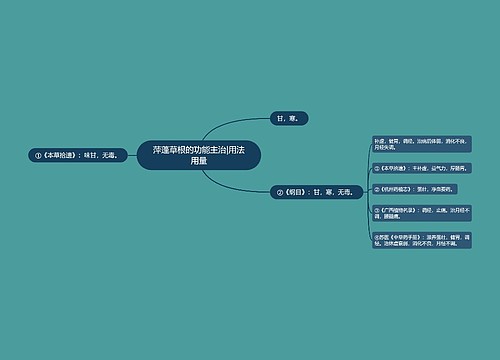 萍蓬草根的功能主治|用法用量