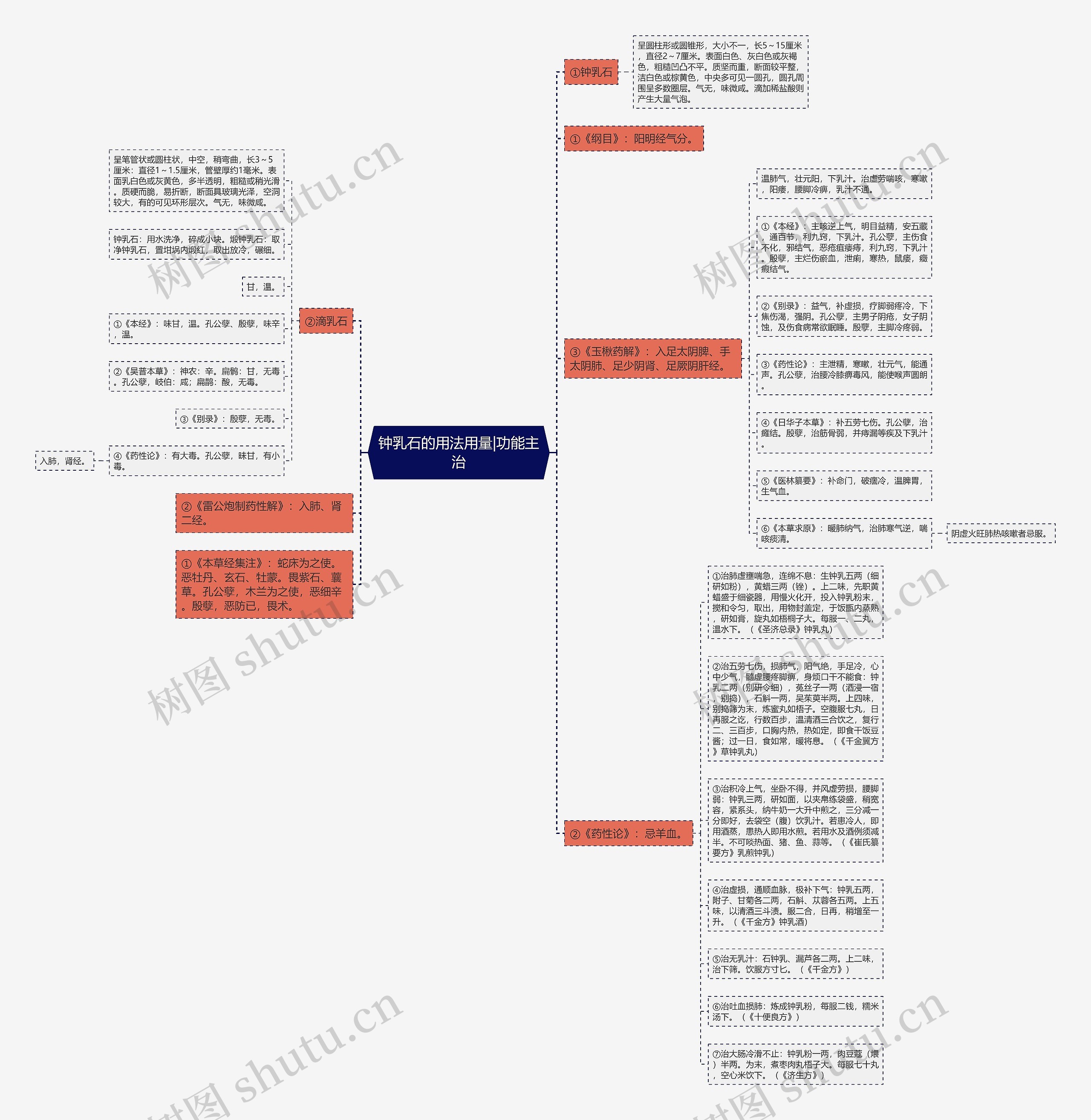 钟乳石的用法用量|功能主治思维导图