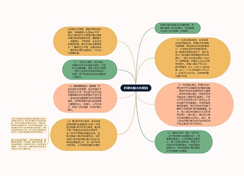 肝硬化腹水的原因