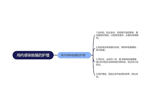 颅内感染抽搐的护理