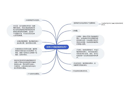 怎样订立融资租赁合同?