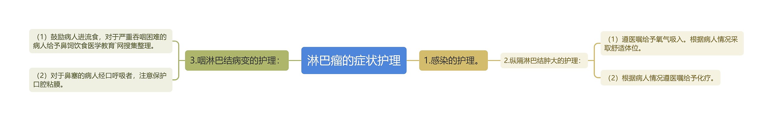 淋巴瘤的症状护理 淋巴瘤的症状护理