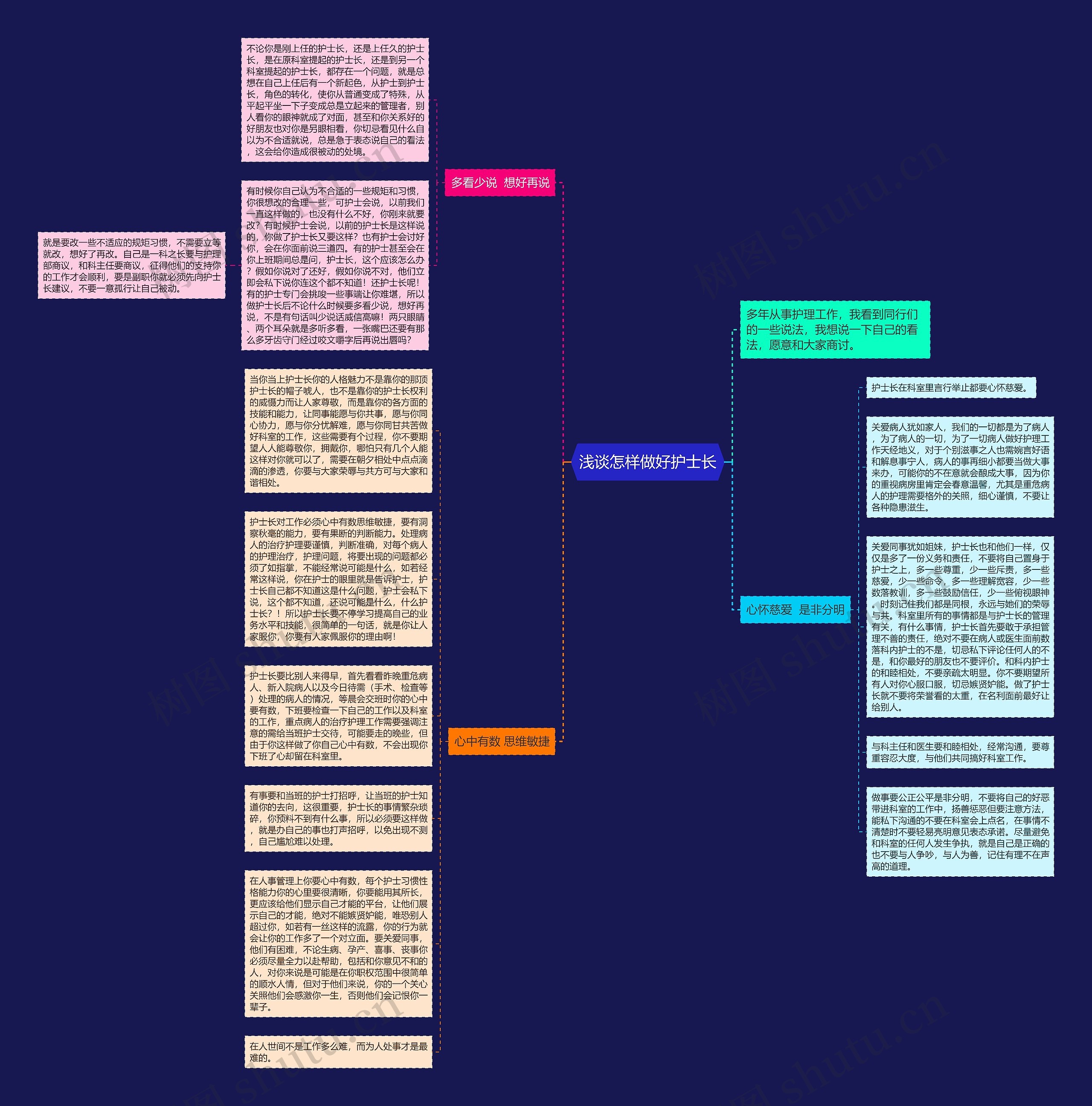 浅谈怎样做好护士长思维导图