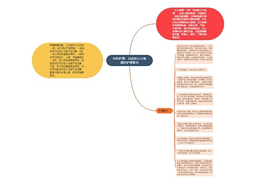 内科护理：充血性心力衰竭的护理要点