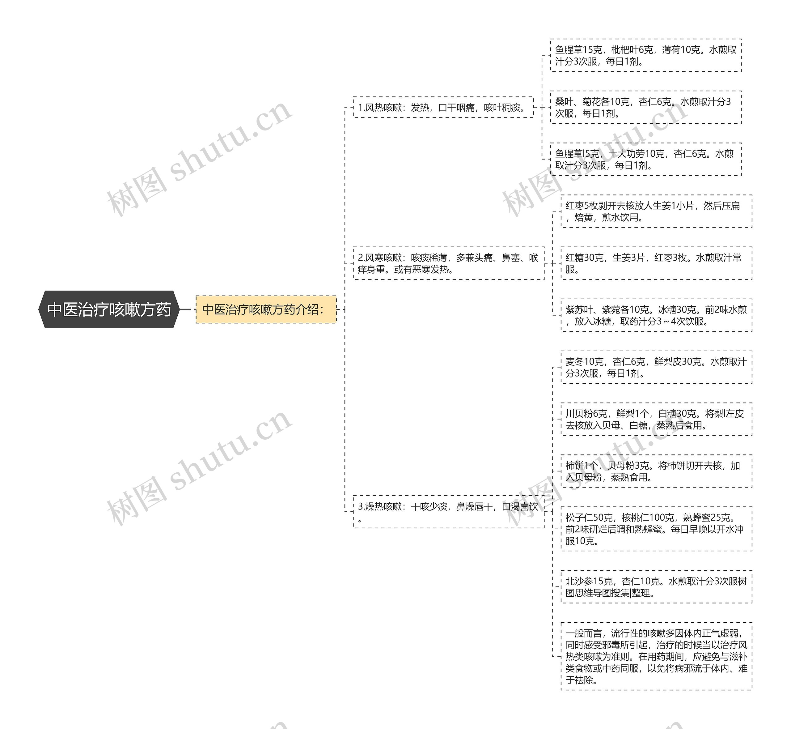 中医治疗咳嗽方药 中医治疗咳嗽方药