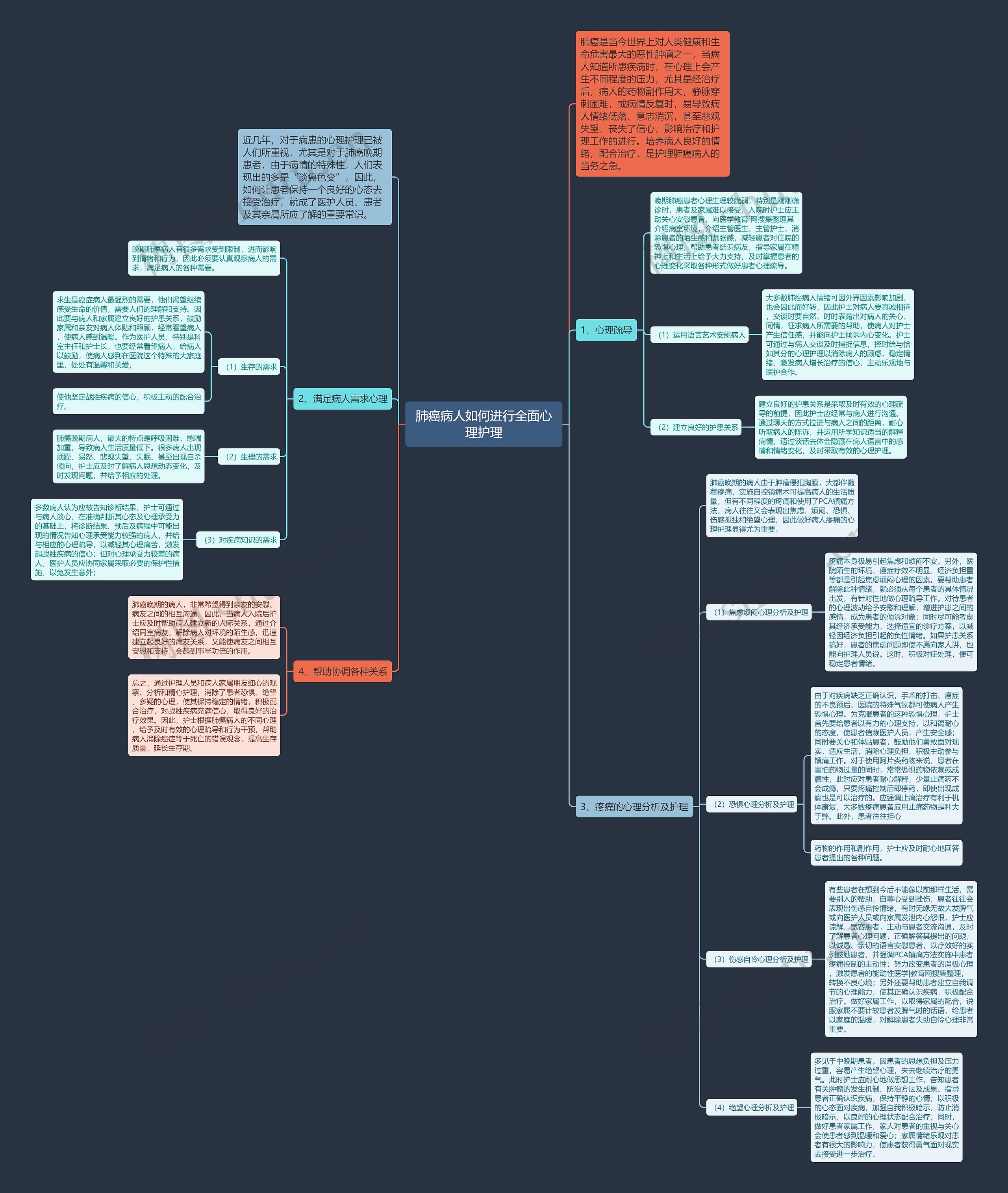 肺癌病人如何进行全面心理护理思维导图