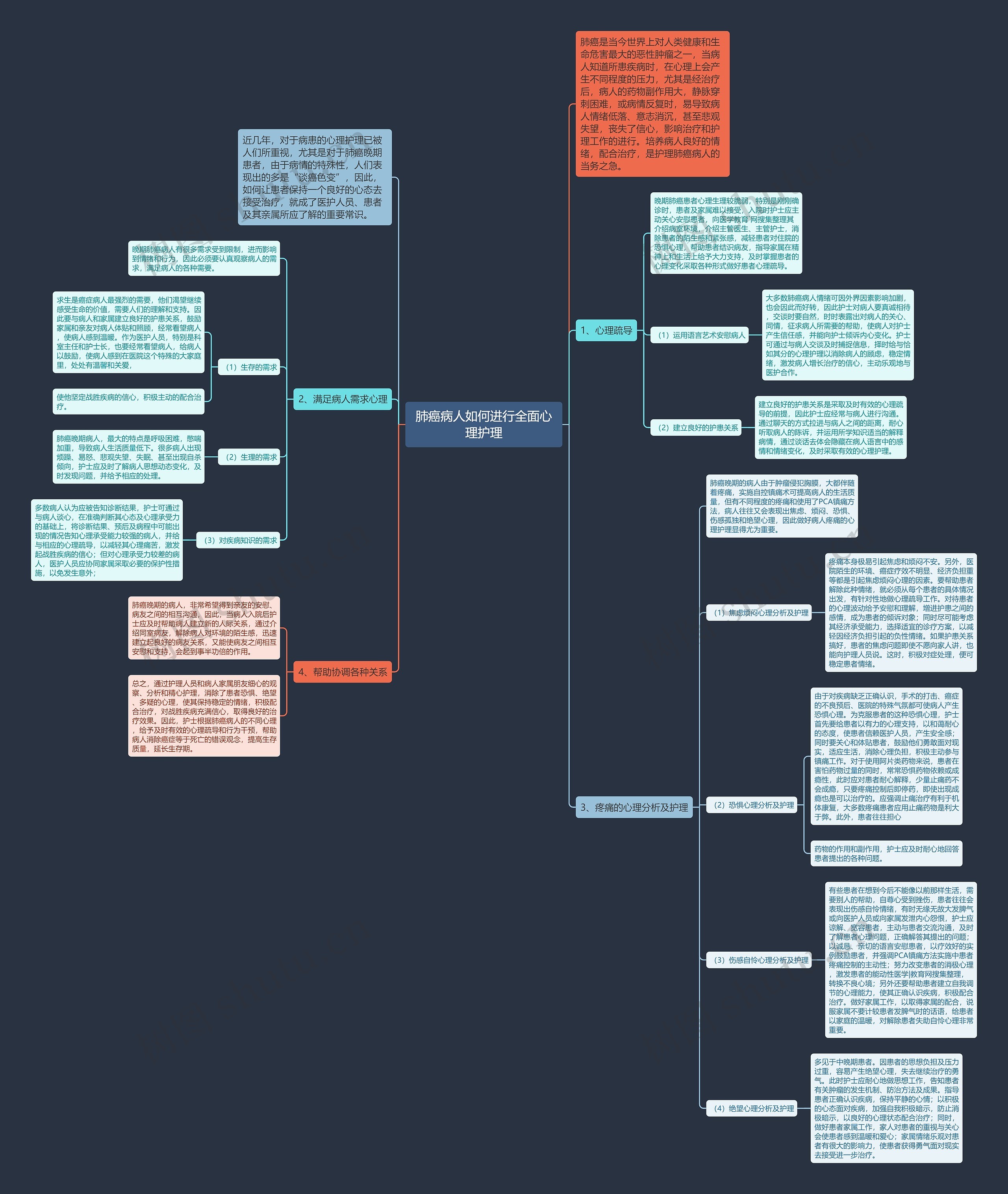 肺癌病人如何进行全面心理护理 肺癌病人如何进行全面心理护理
