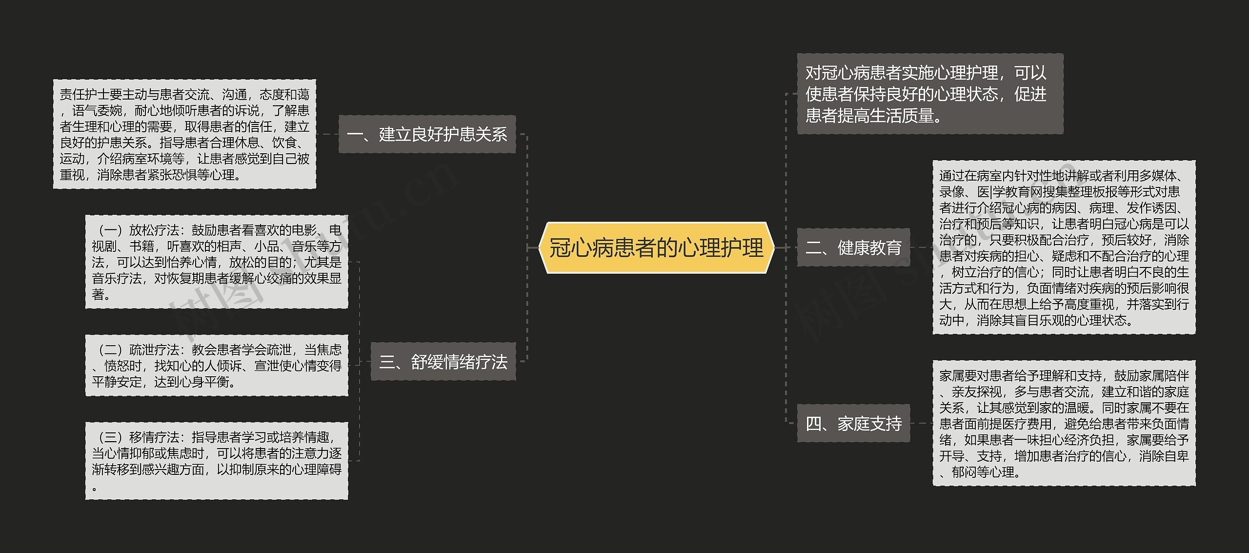 冠心病患者的心理护理 冠心病患者的心理护理