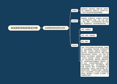 加减葳蕤汤组成|用法|方解