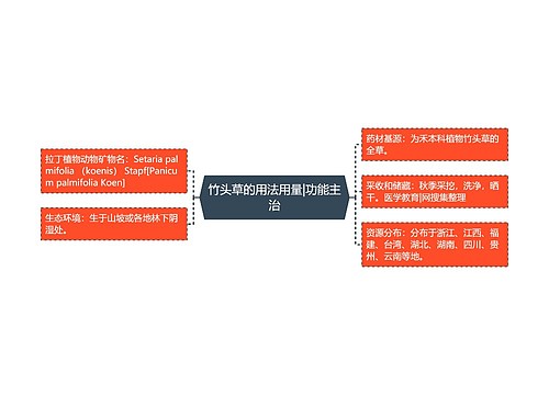 竹头草的用法用量|功能主治