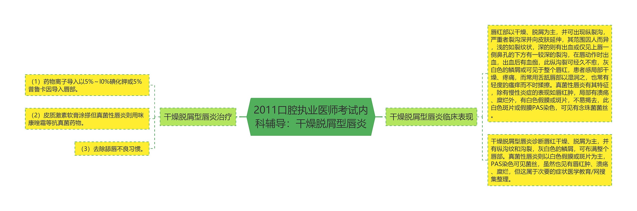 2011口腔执业医师考试内科辅导：干燥脱屑型唇炎