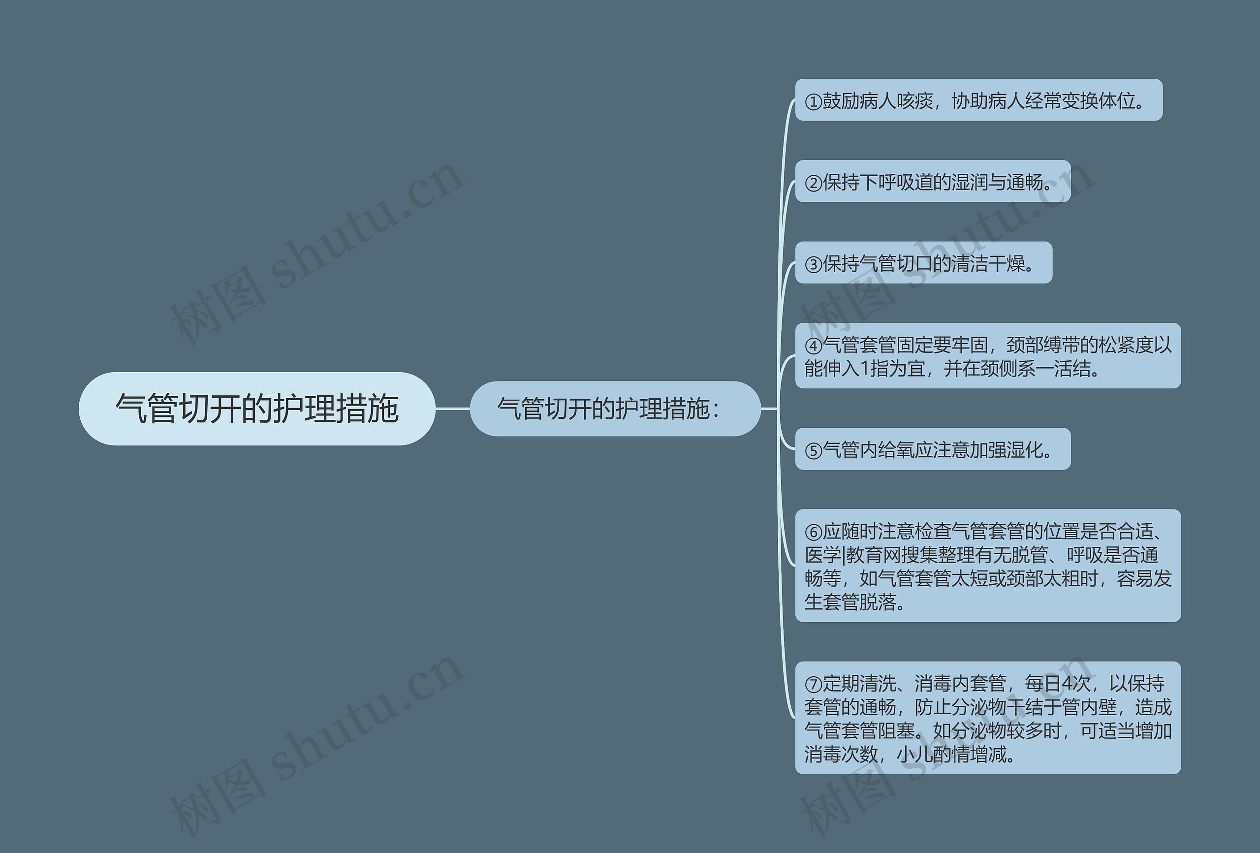 气管切开的护理措施思维导图