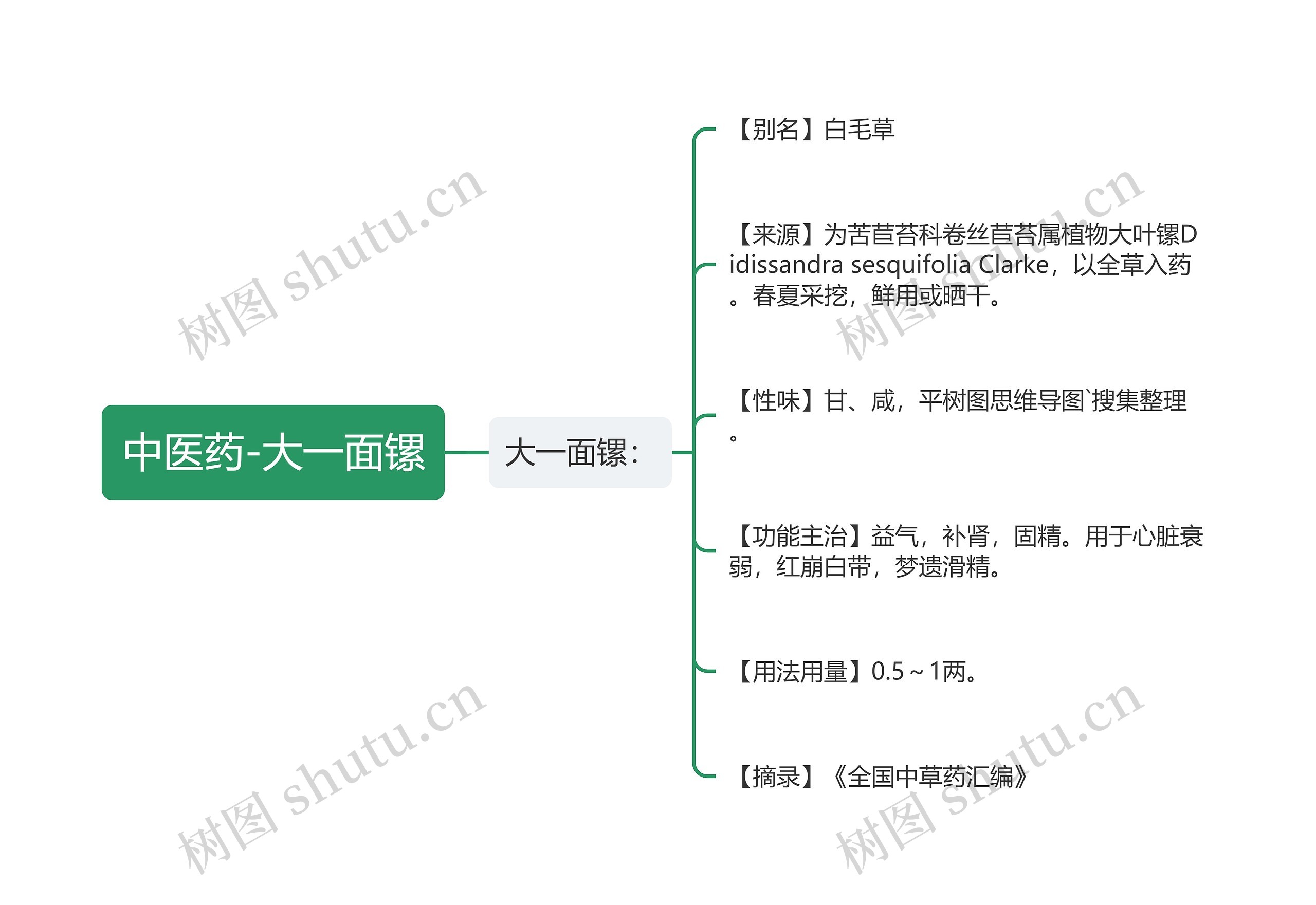 中医药-大一面镙 中医药-大一面镙