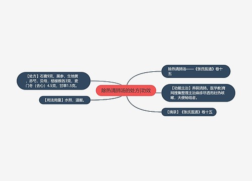 除热清肺汤的处方|功效