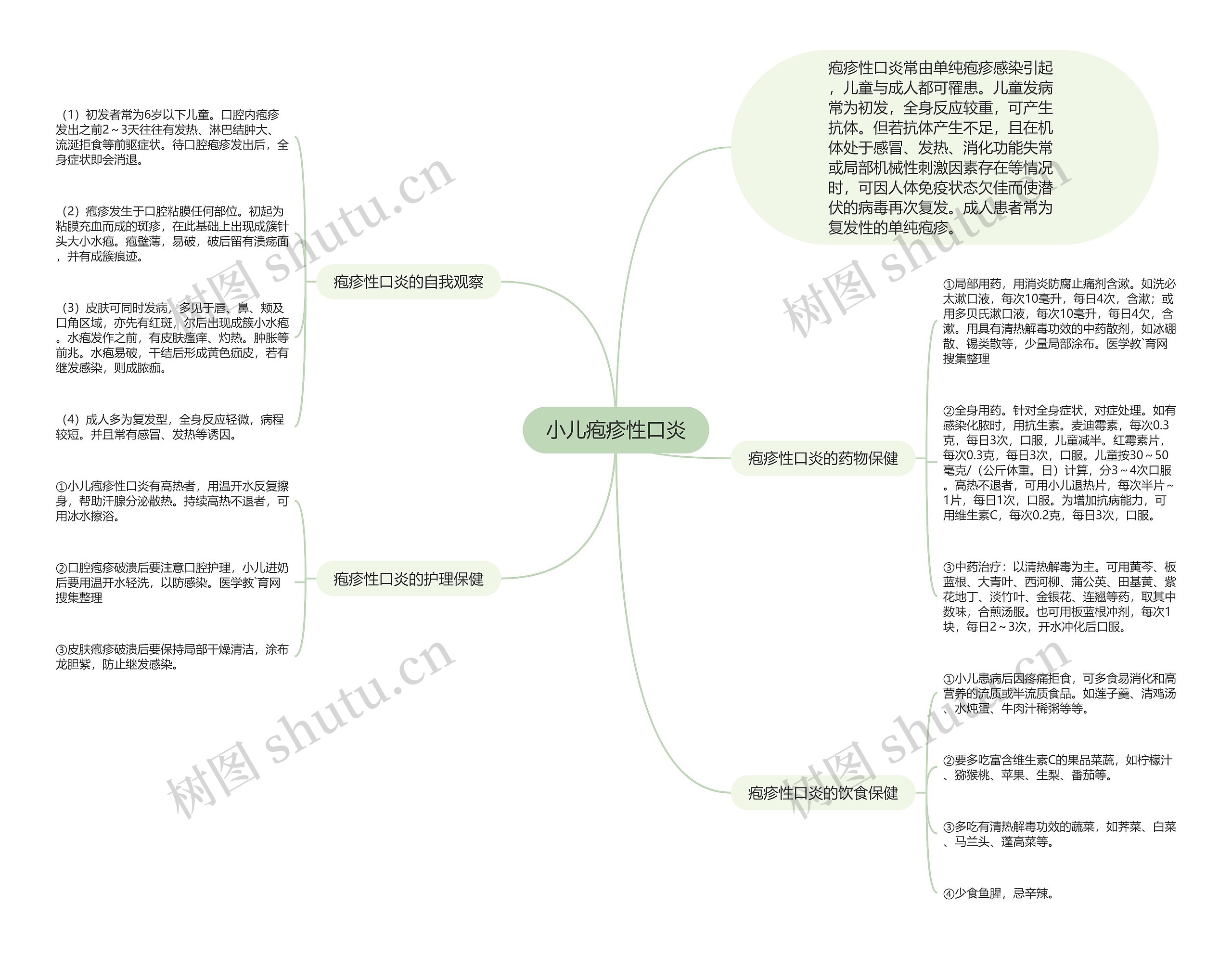 小儿疱疹性口炎思维导图