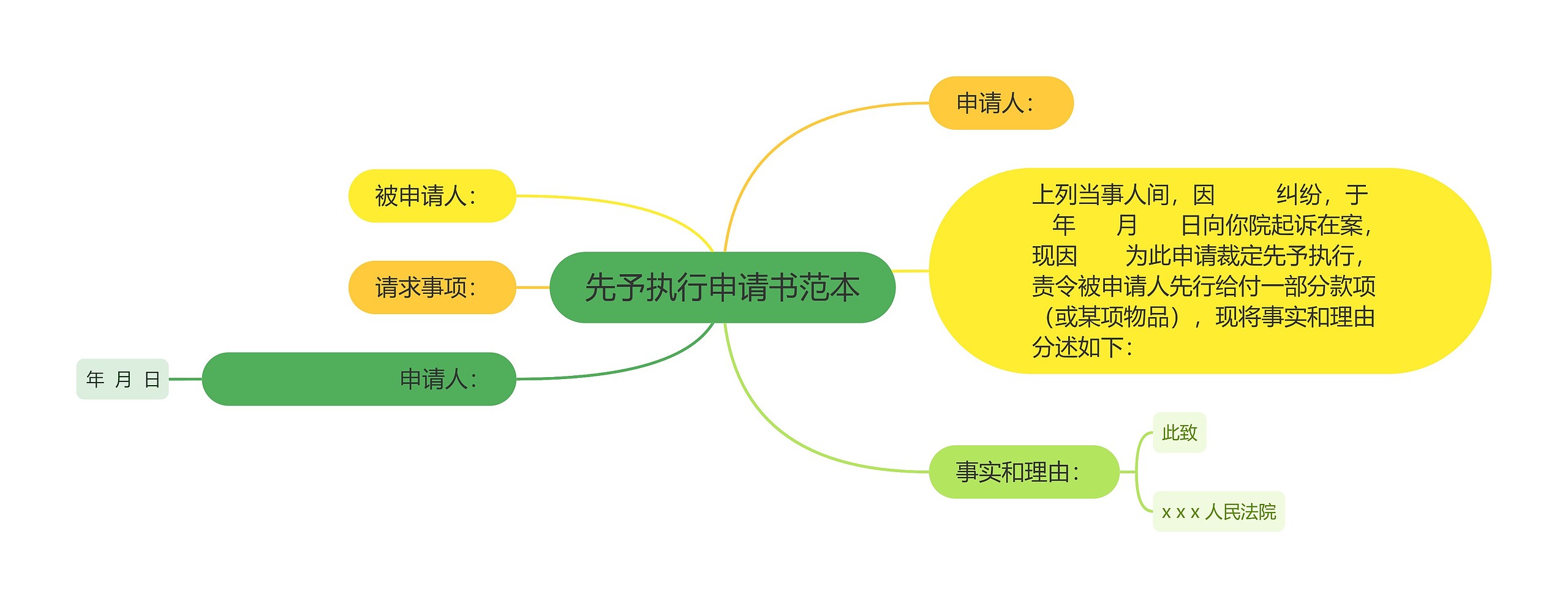 先予执行申请书范本