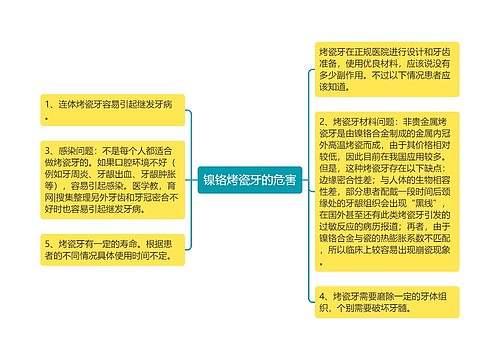 镍铬烤瓷牙的危害