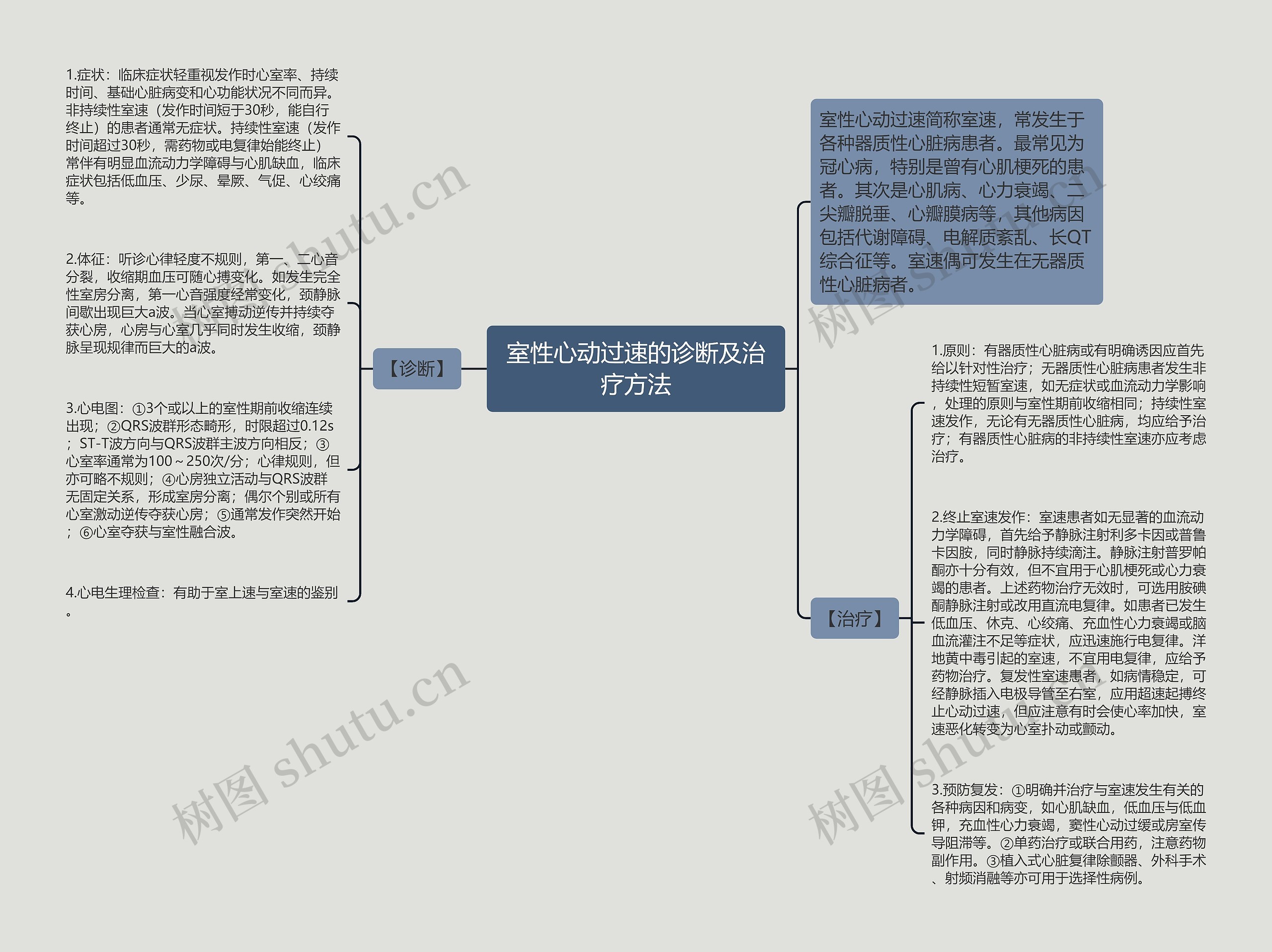 室性心动过速的诊断及治疗方法思维导图