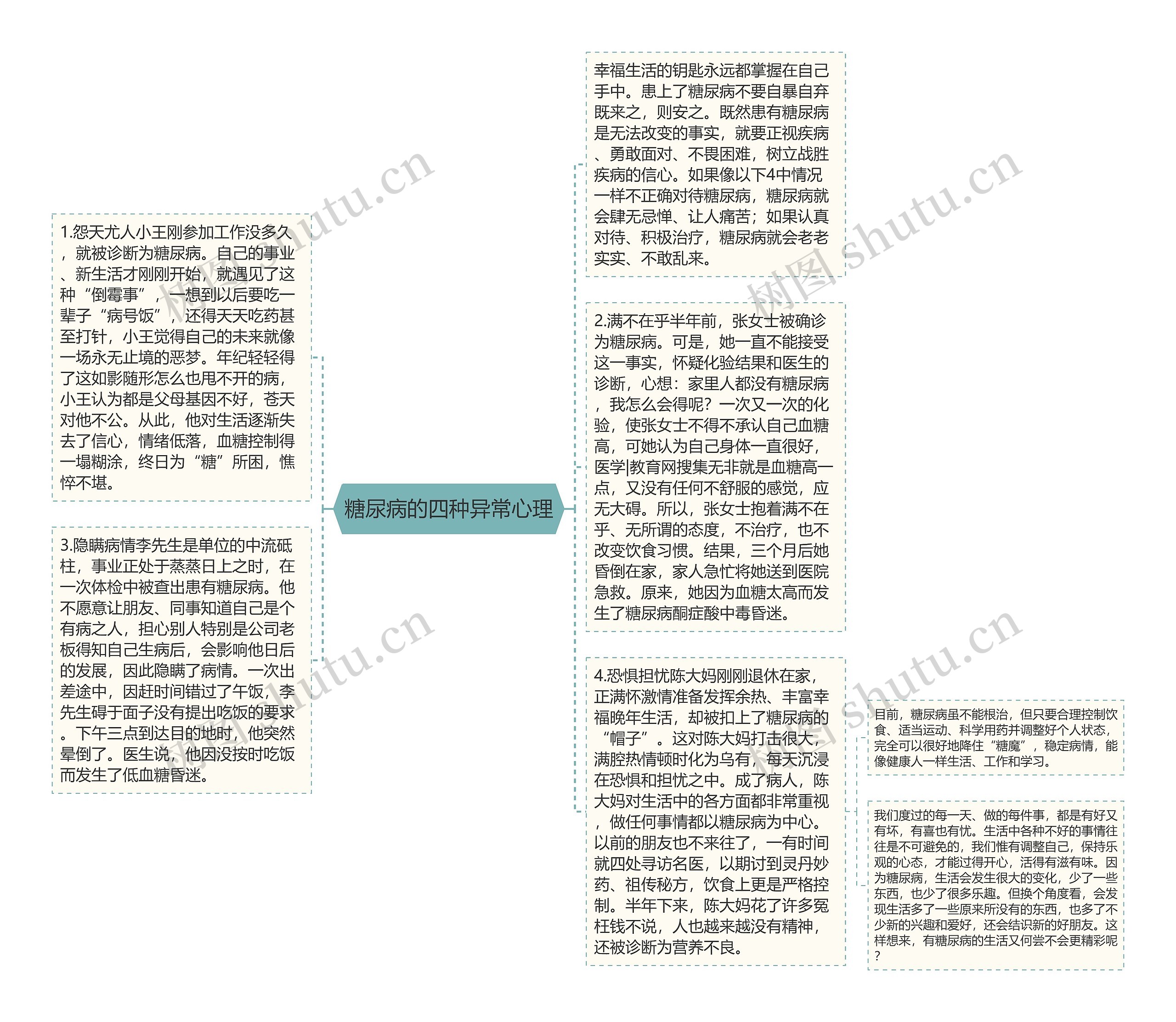 糖尿病的四种异常心理