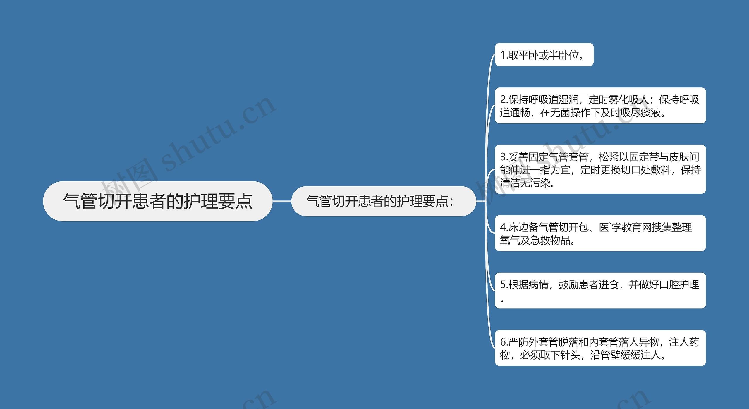 气管切开患者的护理要点思维导图