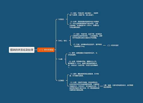 腰麻的并发症及处理